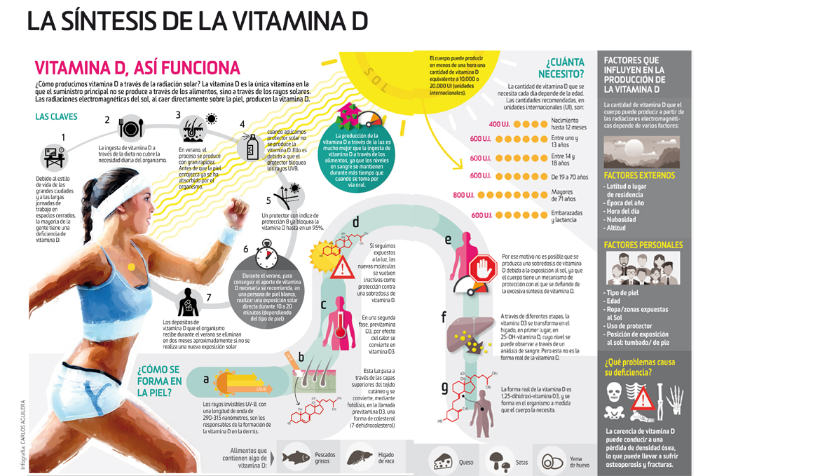 10 metode energetice pentru ca sportivii să își curețe dietele